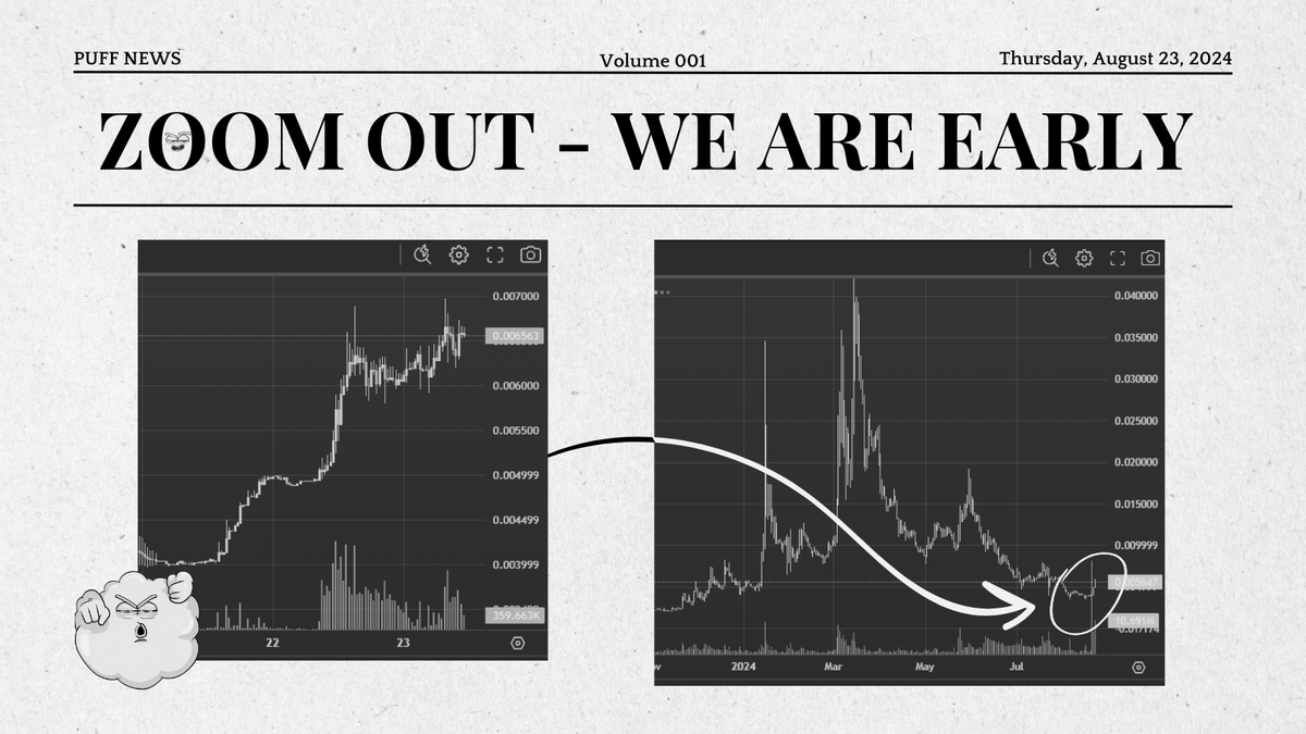YellowFishZ's tweet photo. PUFF up 60% in 48 hours 🚀

Zoom Out - We are EARLY

⬆️ SEND IT. PUFF ON 💨