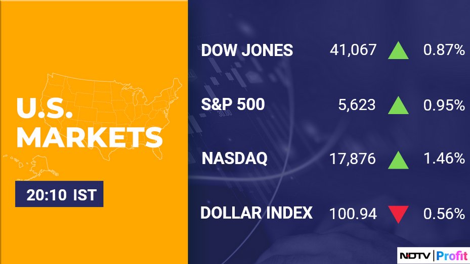 NDTVProfitAlpha's tweet photo. Stocks rally as #JeromPowell’s remarks sink bond yields. #NDTVProfitMarkets 

Read: https://t.co/hkmZVBCn1B https://t.co/HelCUClW0q