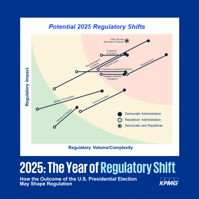 2025: the year of regulatory shift! KPMG Regulatory Insights leader Amy Matsuo explains how potential election outcomes can impact regulatory activity across key topics. Learn more here. bit.ly/3YXYV0O