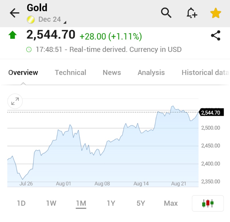 "Oro in Salita: +1% Dopo le Dichiarazioni di Powell sui Tassi d'Interesse"