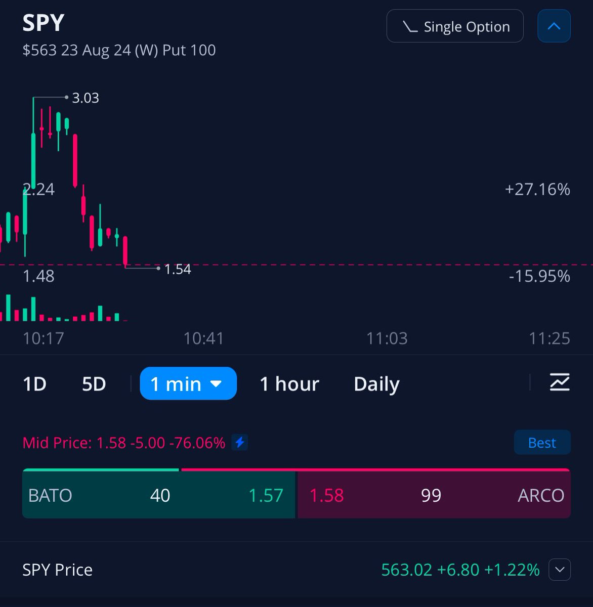 MarketMatt_SOC's tweet image. When u just know… 

158 to 424…

Back in December…