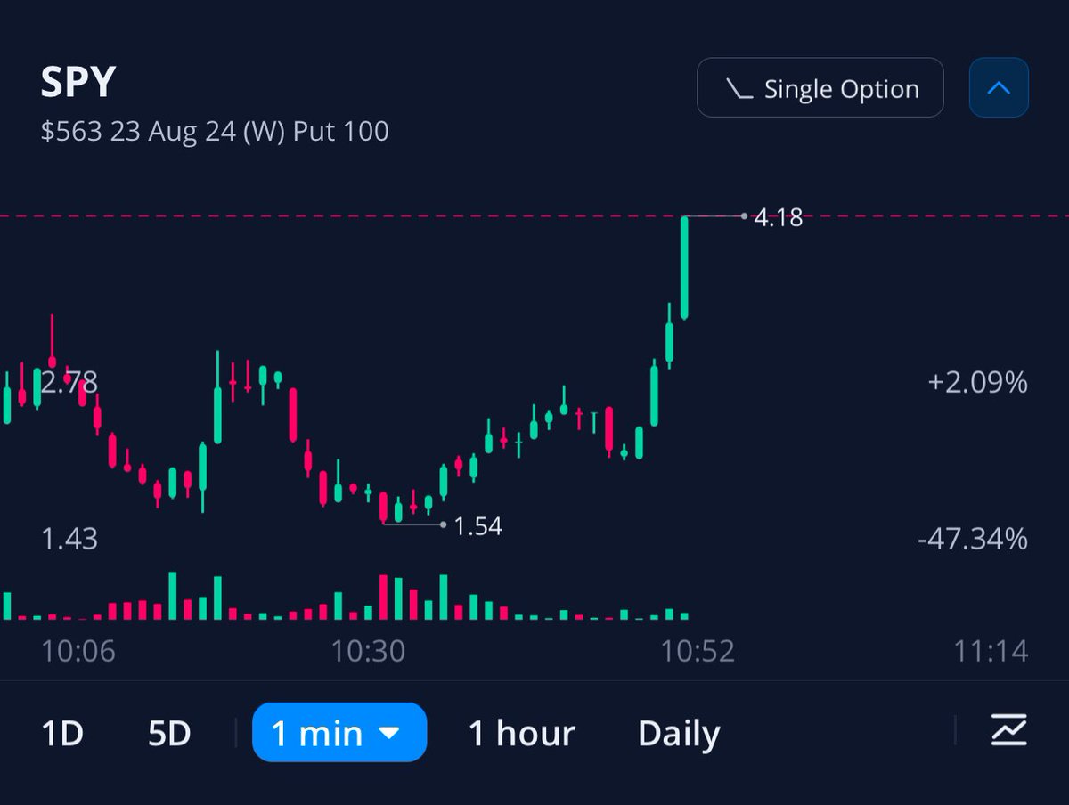 MarketMatt_SOC's tweet image. When u just know… 

158 to 424…

Back in December…