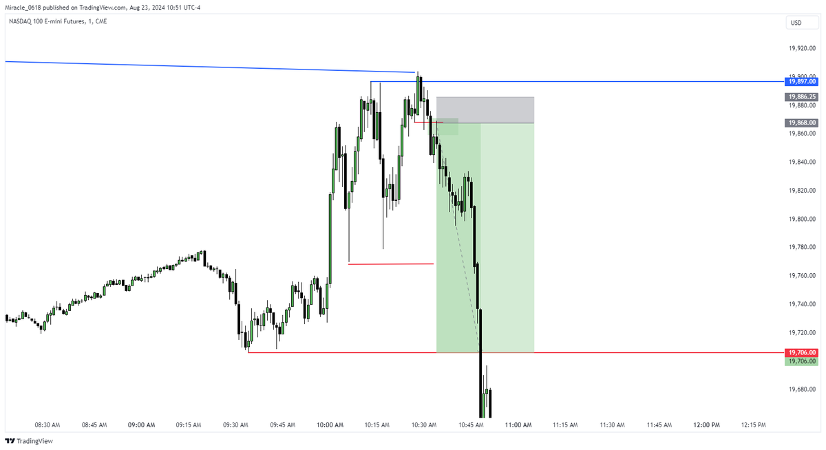 _MIRACLE_TR's tweet photo. $NQ
bootiful day https://t.co/eFTyLyaOLQ