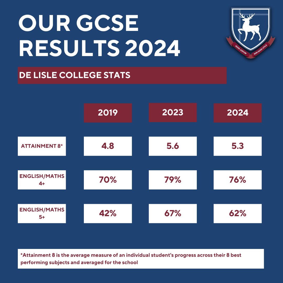 St Thomas Aquinas CMAT tweet media