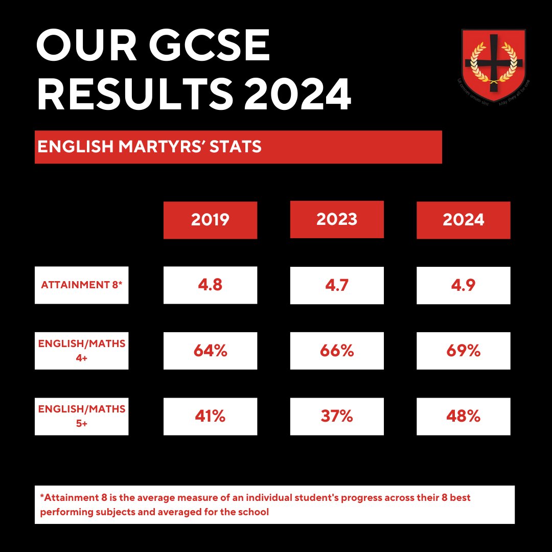 St Thomas Aquinas CMAT tweet media
