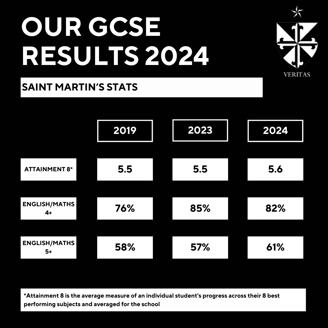 St Thomas Aquinas CMAT tweet media