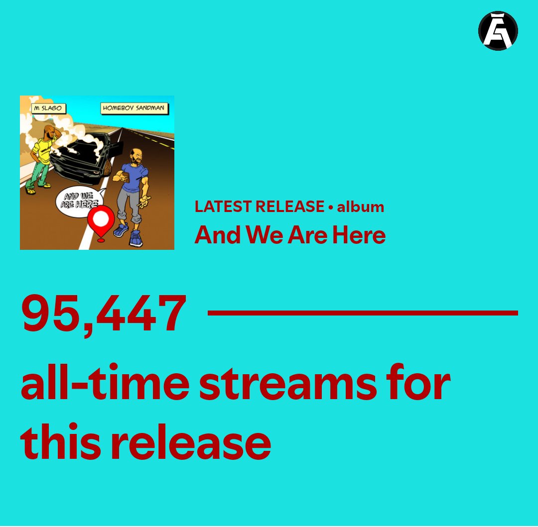 m_slago's tweet photo. Strong chance we reach 100K streams within a month 🤔
Also a chance the vinyl sells out 🤔
What do you think? What to do....what to do 
I know what I WILL do...say thank you in advance 🙏🏾

#M_SLAGO #HOMEBOYSANDMAN #AesopRock #KGaines #DarkotheSuper #hiphop #AWAH #Fly7Music https://t.co/BGsLwGgaLv