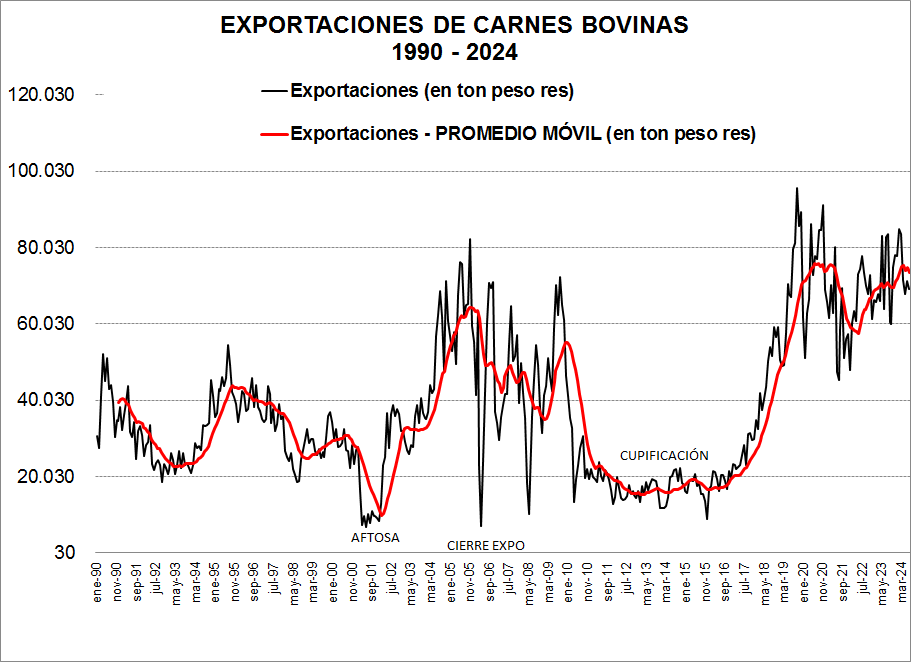 InformeGanadero's tweet photo. Exportaciones de carnes bovinas: repasando nuestra historia
#informeganadero
https://t.co/YBCaRIC70h https://t.co/305X4SRY7C