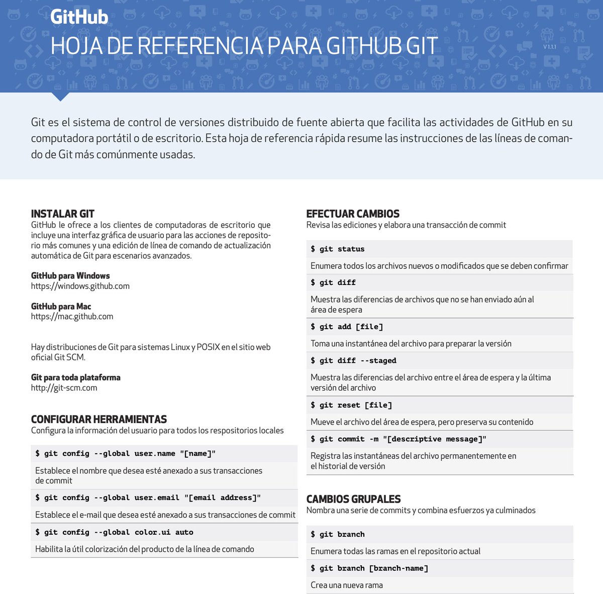 midudev's tweet image. Hoja de TRUCOS de GIT en Español.
Oficial de GitHub, con todo lo que neceistas.
Descargar PDF: training.github.com/downloads/es_E…