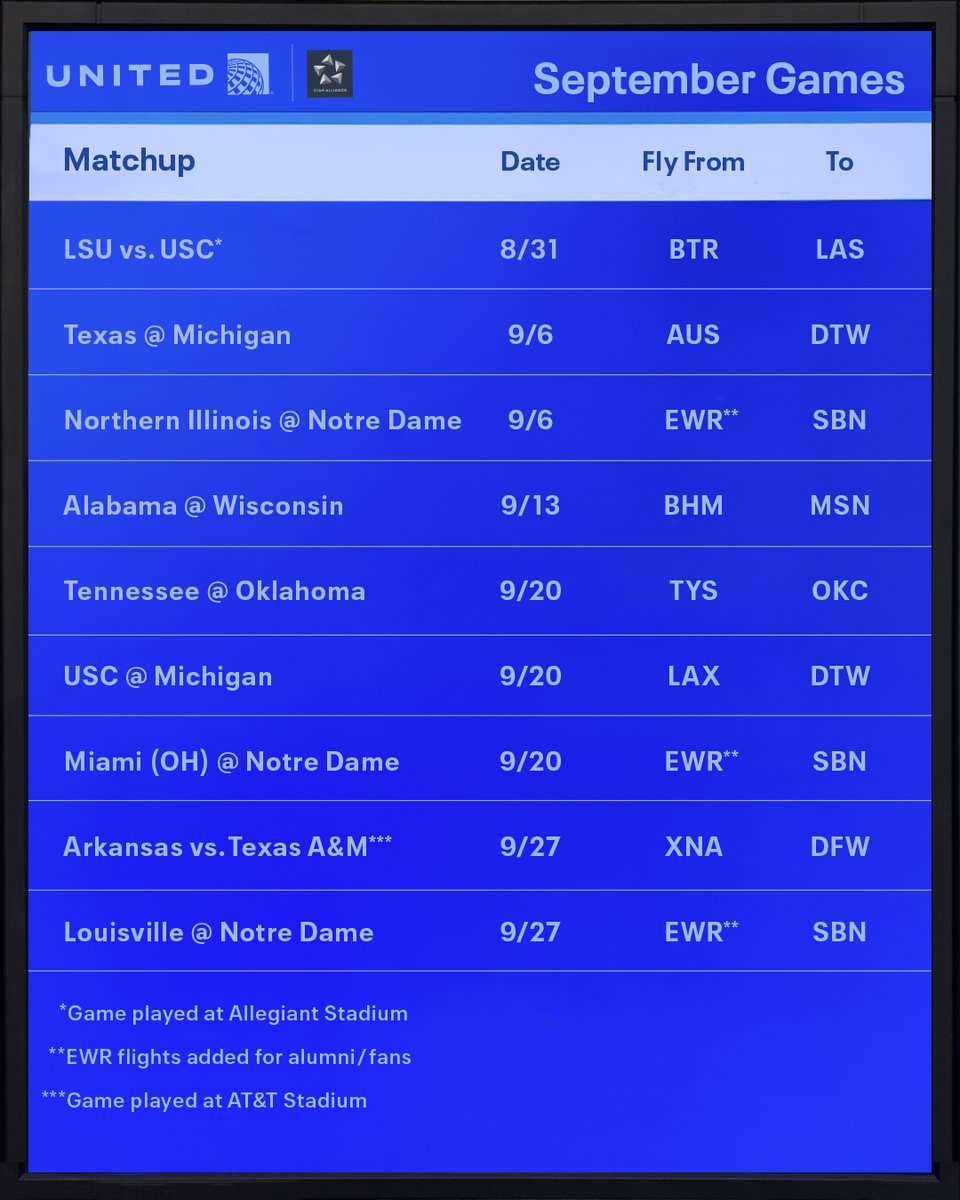 united's tweet photo. Attention, college football fans! 🏈✈️
 
This season, we’ve added more flights to get you to your favorite team's games. 
 
https://t.co/OnRAXqpv5W

#CollegeFootball #CFB https://t.co/XShNluh7QK
