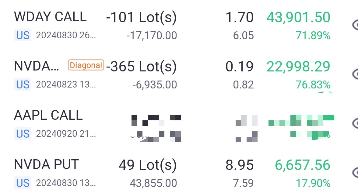 seven19901205's tweet photo. #Powell #TheFederalReserve #NVDA
#週五對沖 #期權 #OptionsTrading #PUT #SELLCALL
オプション(#OPTION)操作について
⚠️鮑威爾講話是給財經博主慢慢分析的,我主要想提前分析分享期權原理實盤感悟。
總結:該來的都會來,我盡力了(好像沒什麼特別)。
🙉OPTION要比股票看的更遠更全民,所以需要期權組合在一起,而不是單買CALL
期權優于股票最好的操作就是對沖套利,如果你不會每週套利,那麼你就要學學了。
就個人而言套利目標利潤是重要持倉的近十分之一,比如這幾次選擇財報或者NVDAOPTION反向或者直接做空套利,盈利目標都是十萬左右(重倉標的是一百萬)。⚠️僅僅供做對沖期權套利參考。
積累利潤保證自己賬戶資金充足,很多時候會解決做財報期權的麻煩。
⚠️我會平掉NVDASELLCALL130,平倉 #WDAY 反向
個人會考慮加倉PUT
值得一提我建議減倉NVDACALL等週一補倉機會。
#投資有風險入市需謹慎
