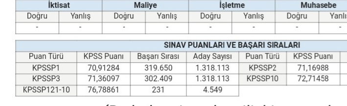 ZbydeSahn's tweet photo. Sabrın sonu selamet olsun Allah'ım.🙏 https://t.co/o2hmoAYdIB