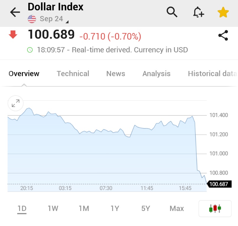 "Reazioni di Mercato ai Commenti di Powell: Dollaro in Calo e Rally Azionario Senza Chiarezza sui Tassi"