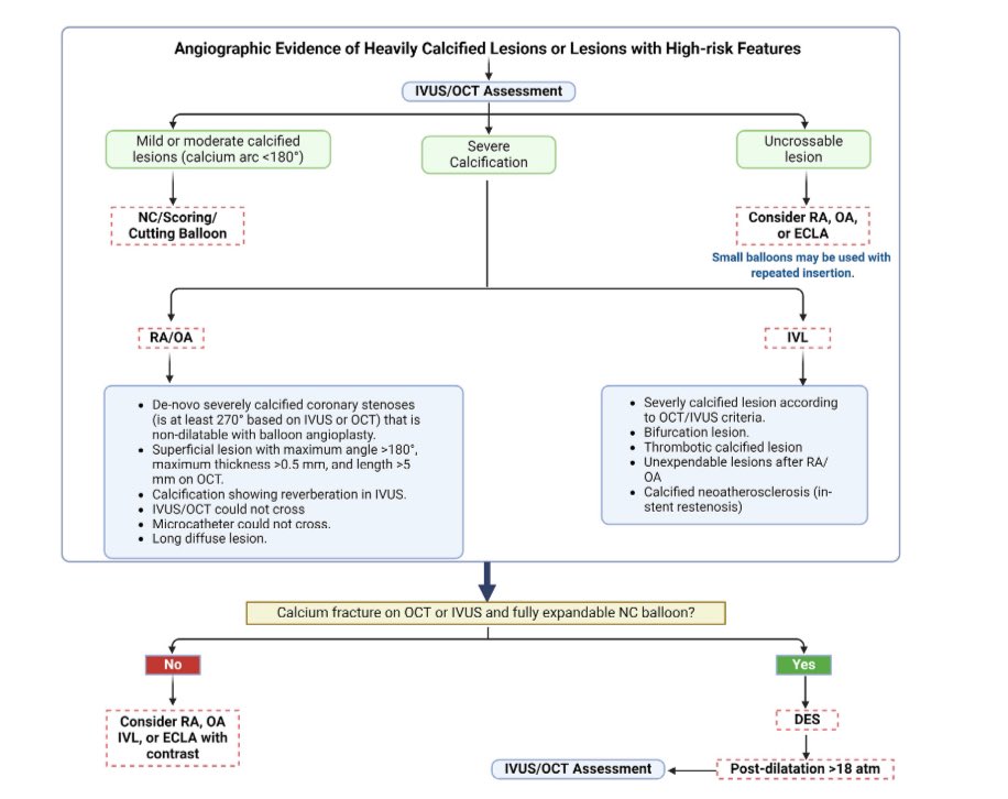 SACIS (@sacis_ksa) on Twitter photo In collaboration with <a href="/SHC_GOV/">المجلس الصحي السعودي</a> SACIS has elaborated a consensus document on the landscape of the management of Intracoronary calcification which discusses the available tools, role of imaging & and algorithm
🔗 j-saudi-heart.com/jsha/vol36/iss…
<a href="/drptca/">Khaled AlShaibi</a> <a href="/mirvatalasnag/">MIЯVΛƬ #IC</a> <a href="/DrOwayed/">د. عويد الشمري</a> In collaboration with <a href="/SHC_GOV/">المجلس الصحي السعودي</a> SACIS has elaborated a consensus document on the landscape of the management of Intracoronary calcification which discusses the available tools, role of imaging & and algorithm
🔗 j-saudi-heart.com/jsha/vol36/iss…
<a href="/drptca/">Khaled AlShaibi</a> <a href="/mirvatalasnag/">MIЯVΛƬ #IC</a> <a href="/DrOwayed/">د. عويد الشمري</a>