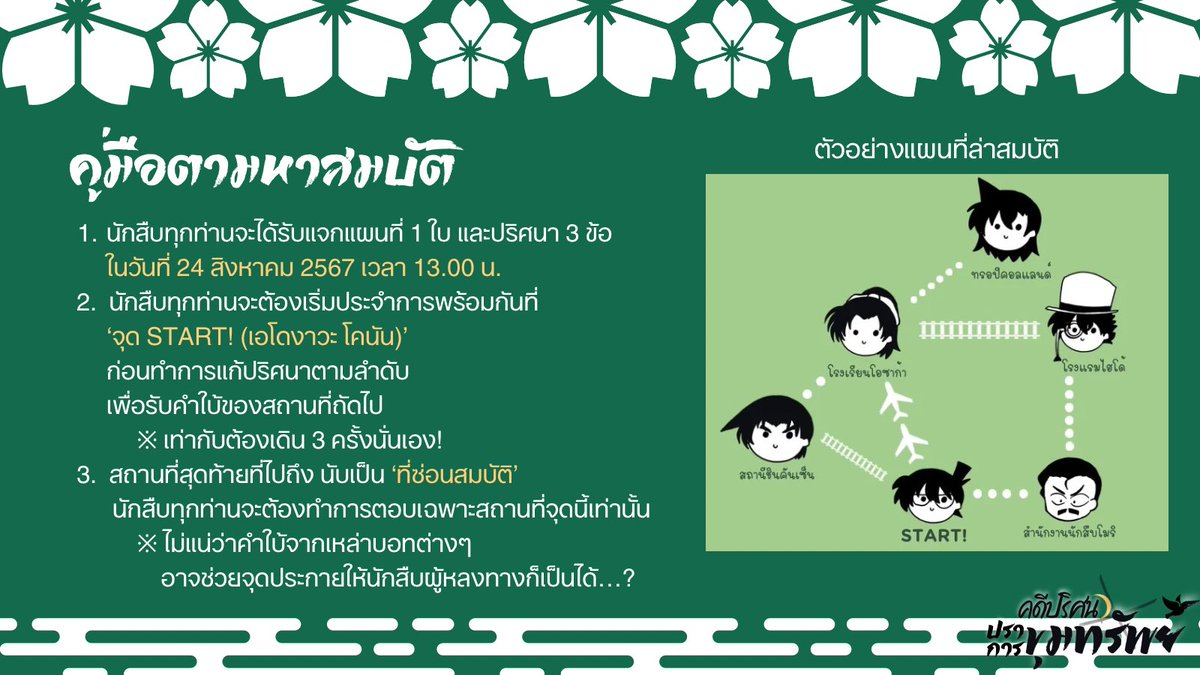 [กติกา] และ [คู่มือตามหาสมบัติ]

ดูเหมือนสมบัติที่ว่านั่นน่ะ ซ่อนอยู่ใน ‘1 ในสถานที่บนแผนที่แผ่นนี้‘ น่ะสิ

โชคดีที่ว่าคราวนี้มีปริศนาที่เป็นเบาะแสอยู่ถึง 3 อย่าง…ก็นะ เข้าใจแล้วใช่ไหม

ปริศนาพวกนี้น่ะ เป็นของถนัดของนักสืบอยู่แล้วนี่…~?

#คดีปริศนาปราการขุมทรัพย์