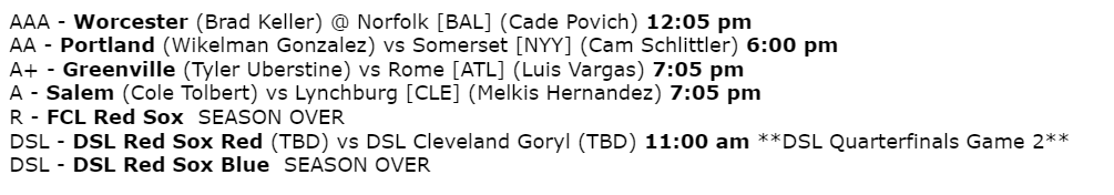 SoxProspects.com tweet media