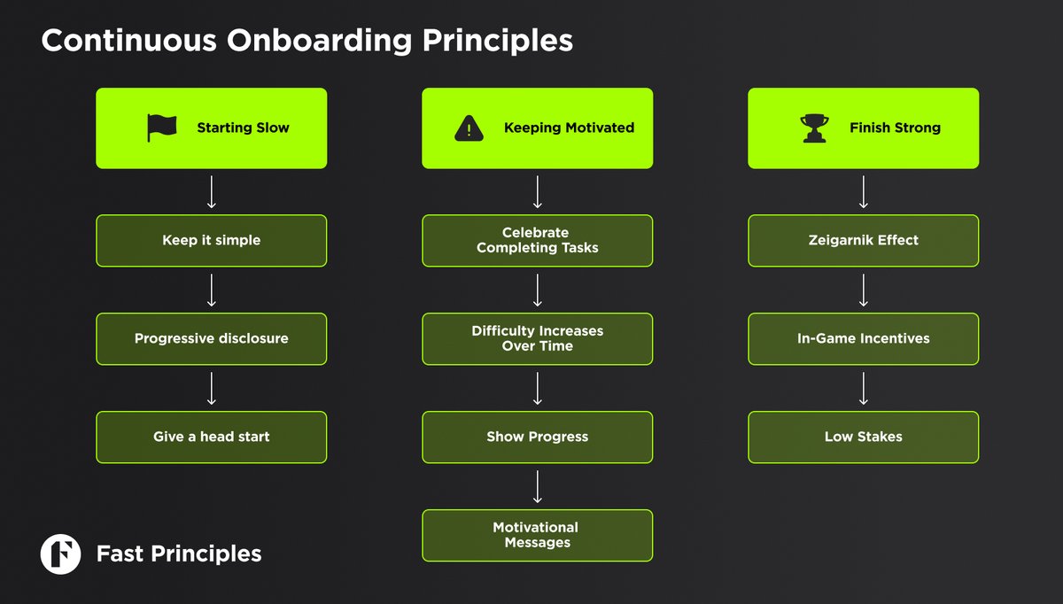 Unlock the principles to clear AI agent experiences hidden in our favorite video games!   

In issue #2 we unpack how the best first time user experiences ripple through the experience like in Grand Theft Auto.   

#AI #UX #UXDesign #GenAI #FutureOfWork

fastprinciples.beehiiv.com/p/game-designe…