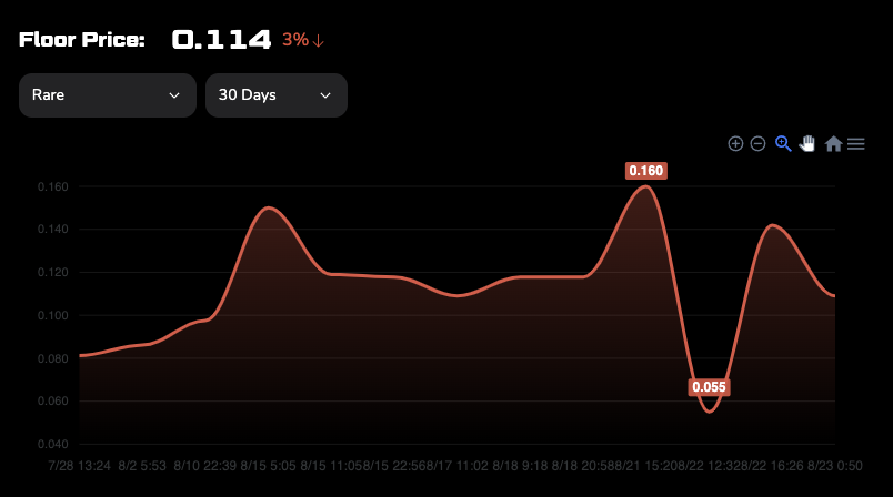 Prediction markets are calling bullshit on <a href="/Jebus/">Jebus</a> retirement
