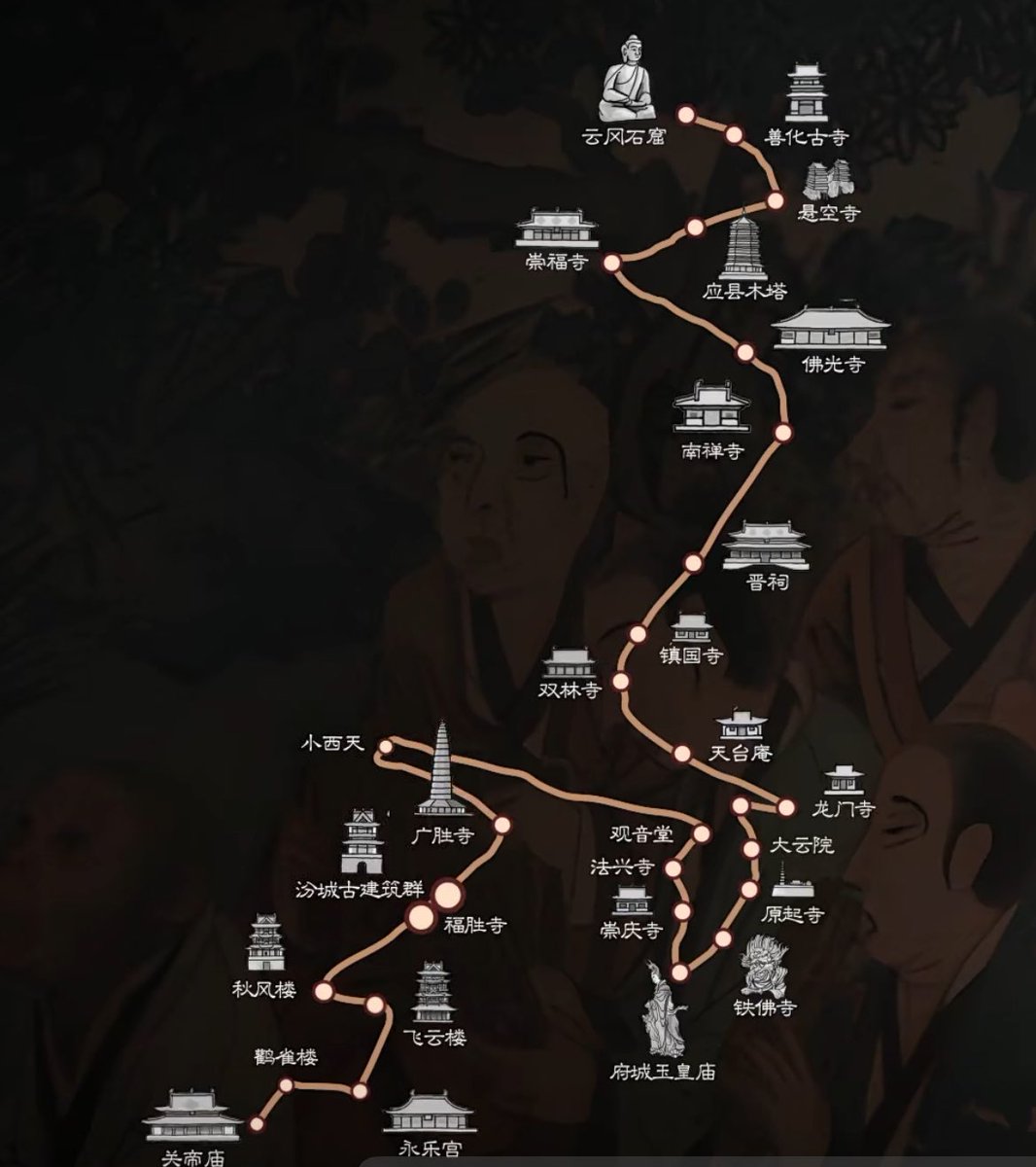 Black Myth Wukong，Shanxi‘s cultural heritages