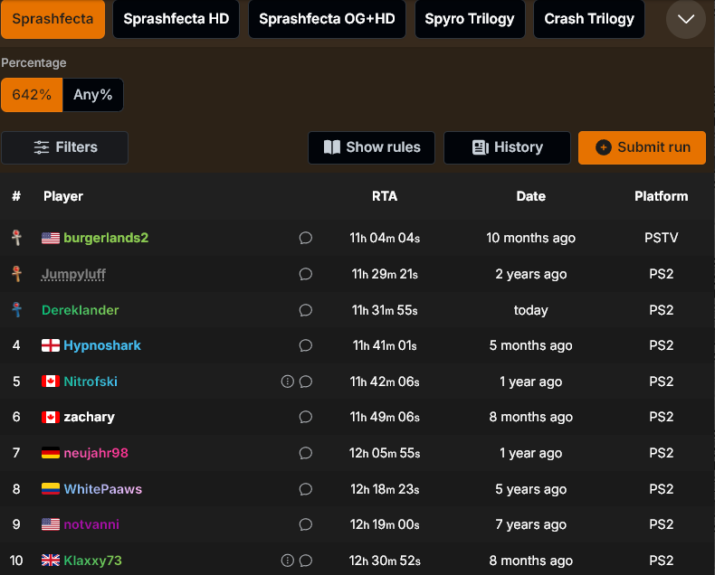 I finally got 3rd place in Sprashfecta after a 13-hour stream! Thank you to everyone who has been following me through this insane grind! It has been a lot of fun,  hopefully we can get 2nd place soon.