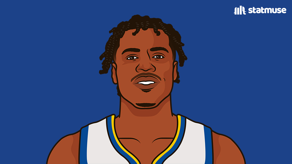 statmuse's tweet photo. Buddy Hield over the last 5 seasons: 

— 1st in three-pointers 
— 1st in total losses https://t.co/aDYM6DgCzq