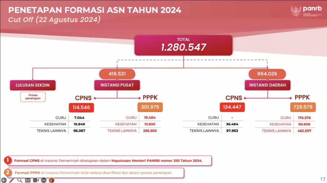 CPNS