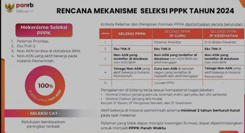 CPNS
