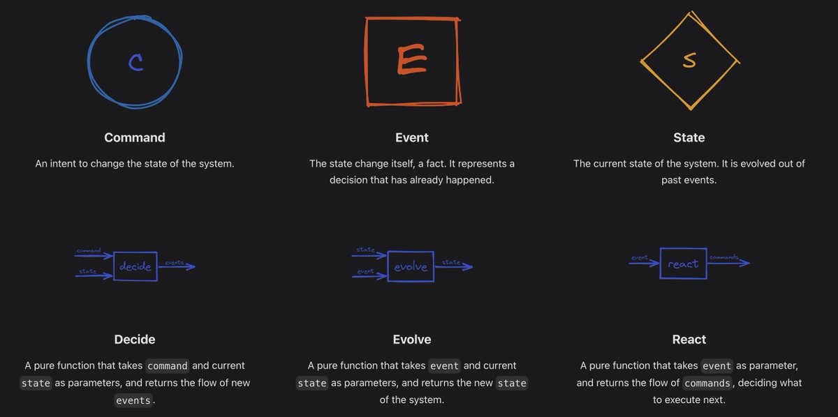 Fraktalio tweet media