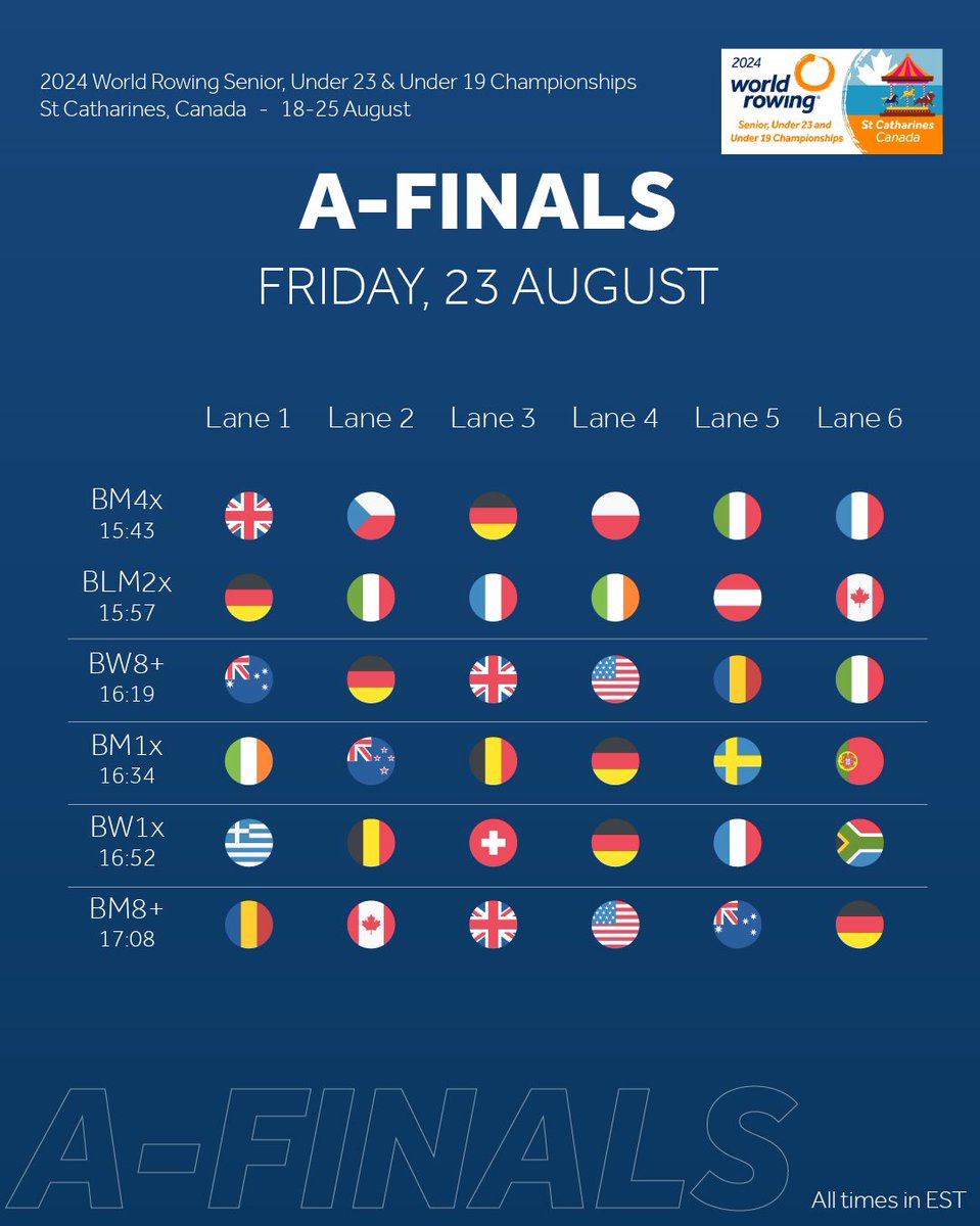 WorldRowing's tweet photo. Today’s medal finals start at 14:00 🥇🥈🥉

#WRCHStCatharines #WRChamps https://t.co/l7h5Lg9qaK