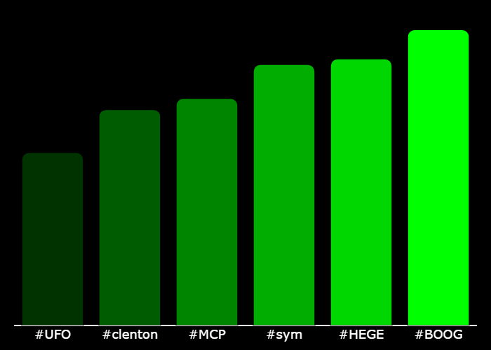 WIPbyuncx's tweet photo. 💎 #XTrending Hourly Rankings 💎
🥇 #BOOG @BoogerBase
🥈 #HEGE @HegeCoin
🥉 #sym @symmetrydog
4⃣ #MCP @mcpeepo_store
5⃣ #clenton @hellaryclenton
6⃣ #UFO @UFOPEPEcoin
⚡️ @GetXTrending ⚡️ https://t.co/RHTeMHVmU2