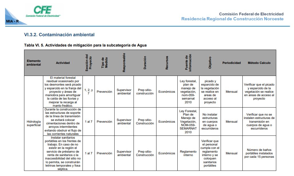 Sociedad Ambientalista de Sonora tweet media