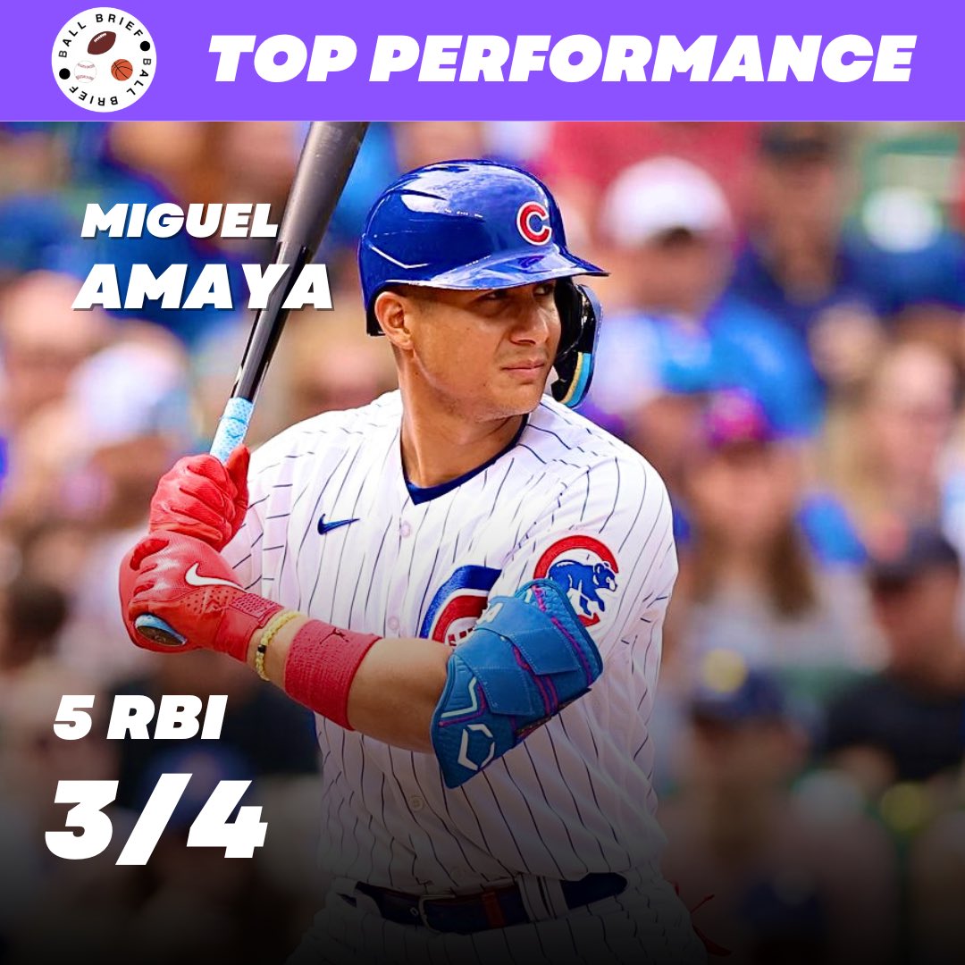 BallBrief_'s tweet photo. #MLB Performance of the Day - August 23, 2024: #Cubs C Miguel Amaya

 - 5 RBI
 - 3/4
 - Grand Slam

Helped Chicago beat out the Tigers 10-2 🔥🔥 https://t.co/02tw9UGOCI