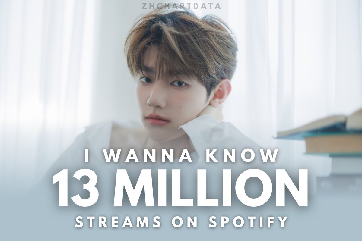"I WANNA KNOW" has surpassed 13 MILLION streams on Spotify (217 days)! 🎊🥳

— It's the most streamed OST by a 5th gen idol on the platform.

#ZHANGHAO #장하오 #章昊