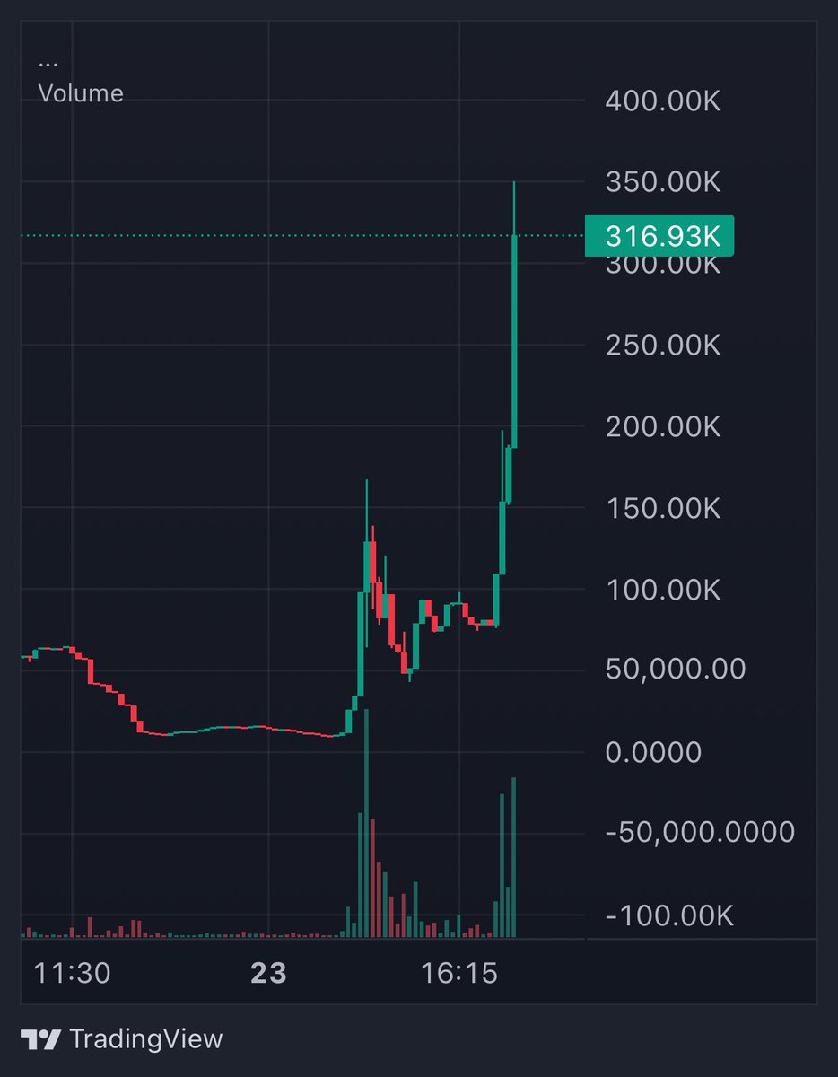 $DOUG going for it.