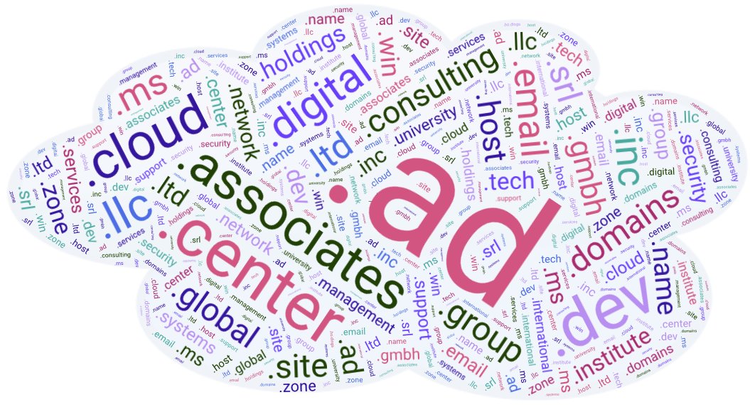 IotCyber's tweet photo. Local Networks Go Global When Domain Names Collide: The proliferation of new top-level domains (TLDs) has exacerbated a well-known security weakness: Many organizations set up their internal Microsoft authentication systems years ago using domain names… https://t.co/kL3ztqwME1 https://t.co/oBY0NMBVad