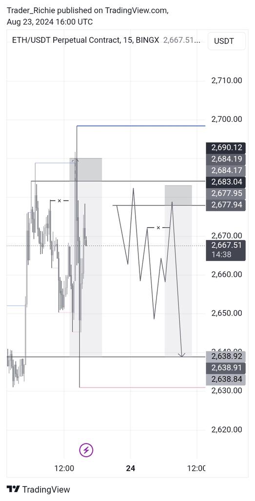 the_only_richi's tweet photo. ETH said no🤣😂....... After Powell speech took me out then it sold massively to TP
@TraderHadesh @Techriztm @midrizzy1 @AkinyeyeIsaac @horlar1050 @Marresecira 
#CULTURE #Lessismore #SayLess #ETHUSD https://t.co/7b4uSRE7Tq