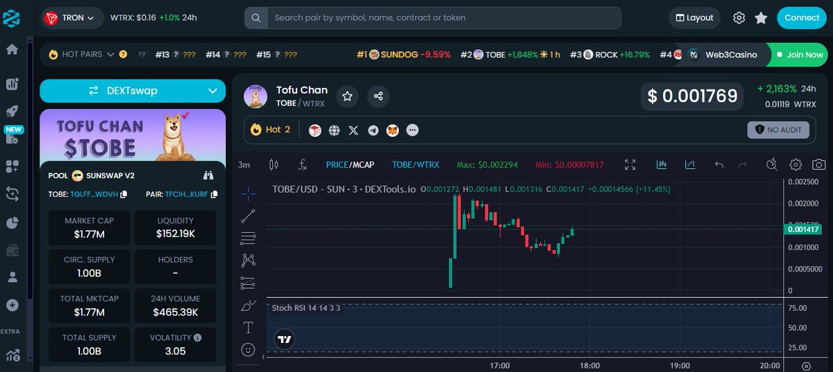 Tofu Chan $TOBE on the first shiba inu on #TRON 

Sendor vibes!
Join TG: t.me/TofuChanTron
CA TGLFfH2WQ1cokm2zfnAtHUdr7z1mRoWdVh
<a href="/TofuChanTron/">Tobe</a>