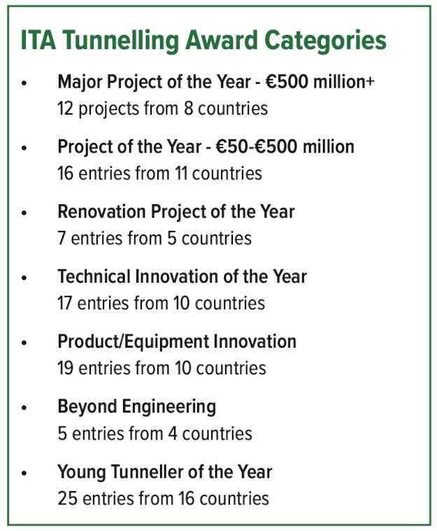 Tunnel_Talk's tweet photo. 100+ entries from 19 countries in running for 2024 ITA Awards https://t.co/99jsw7W7sm 
Winners announced at a symposium hosted by the Italian Tunnelling Society SIG, in Genoa in November. Come - know the best of the best and join the celebrations! https://t.co/ZHXtZ5lwzZ