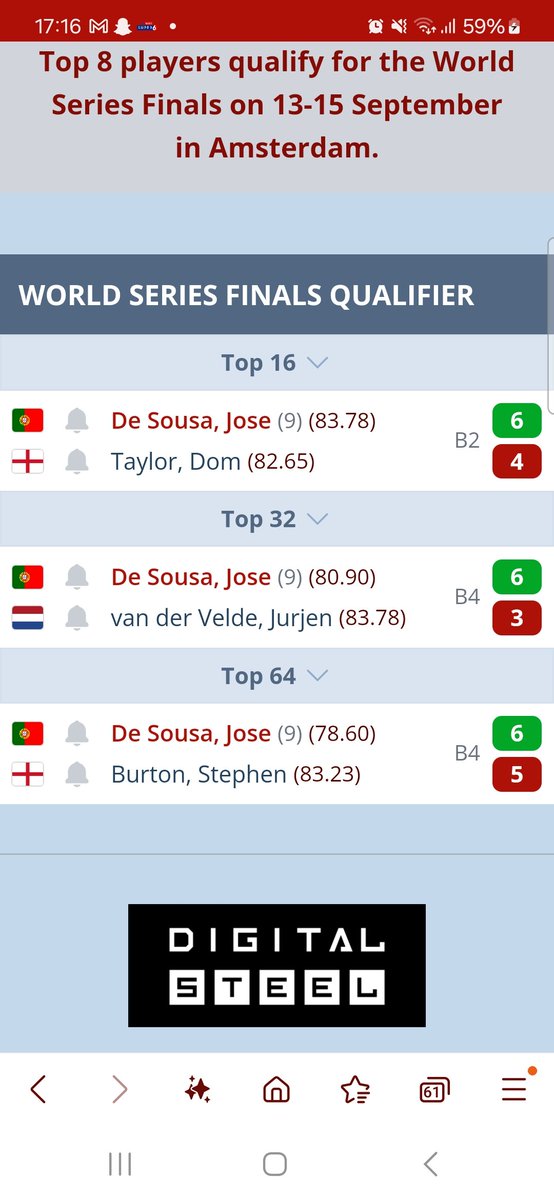How do averages of 78, 80 and 83 get you through a qualifier!? Only Jose would do this, and I also think it's apt that he got through the qualifier that doesn't help his rankings for the world's.