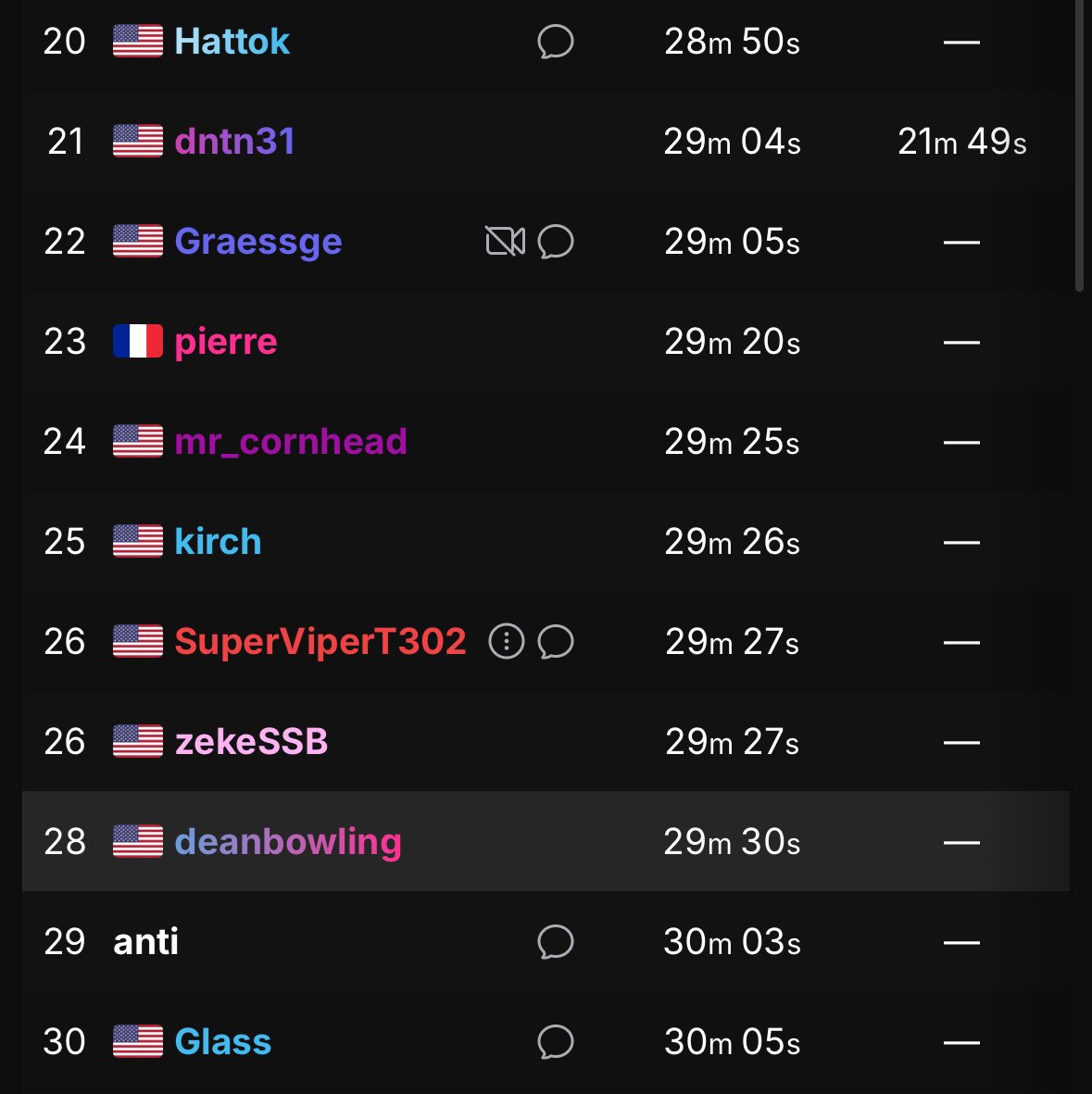 deanbooling's tweet photo. sub 30:00, top 30 (for now) 

https://t.co/RqaBGULc7O https://t.co/kTSAh2Yaq7