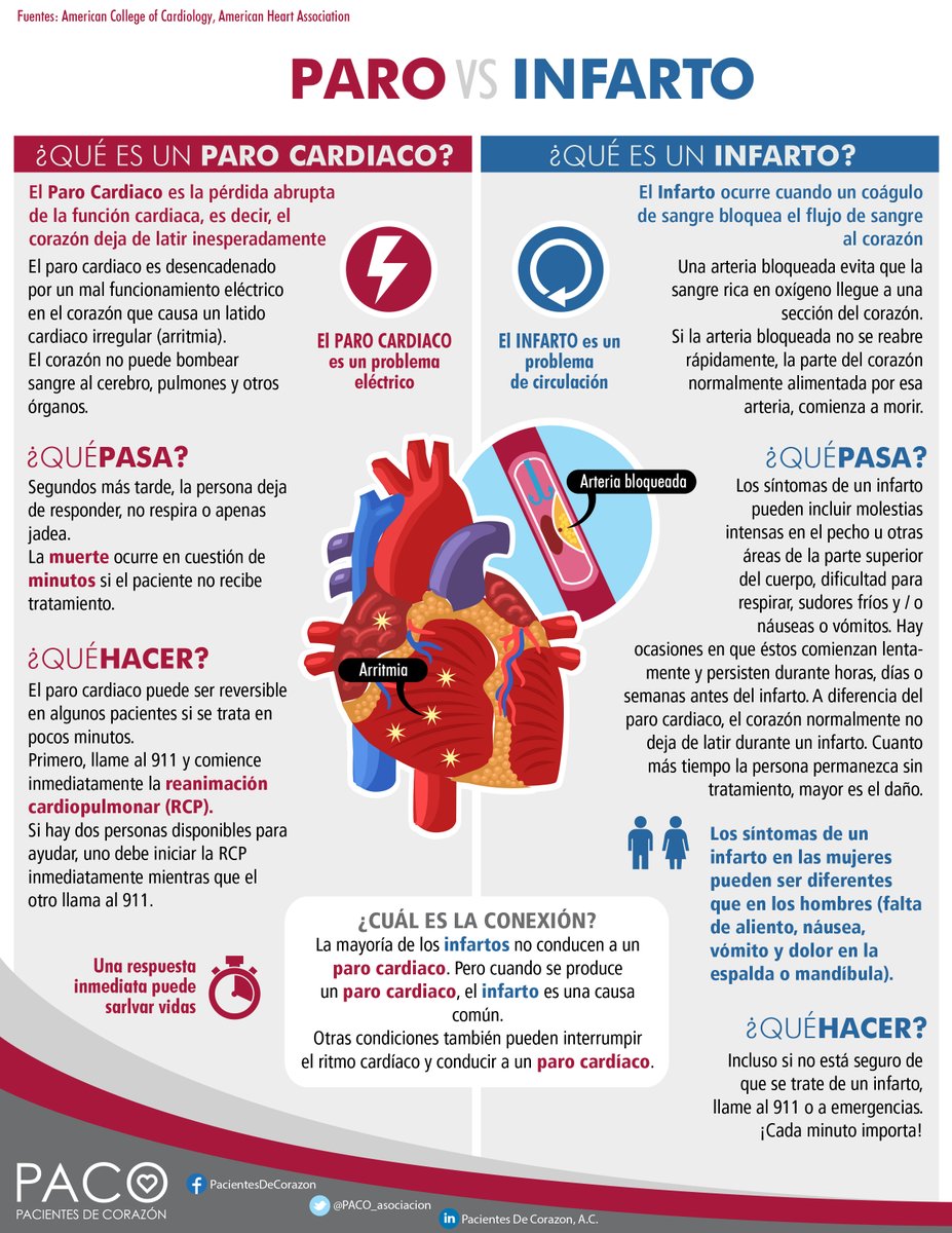 ¿Cuál es la diferencia entre un paro cardíaco y un infarto?  ❤️