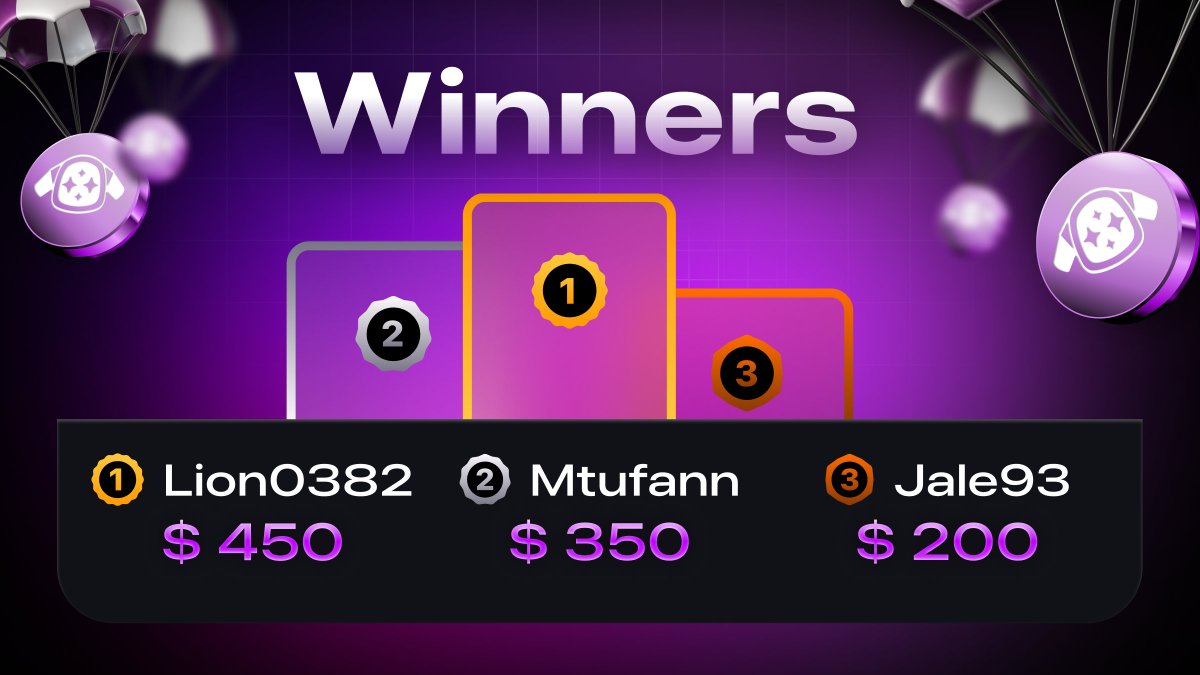 It's been 10 days of an intense referring battle!
Congrats to our top referrers:

🥇 Lion0382 $450
🥈 Mtufann $350
🥉 Jale93 $200

In addition to this prize, they've harvested a great deal of Gems!
Keep referring guys🫡