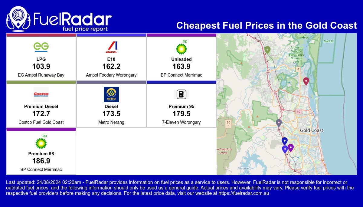 fuelradar's tweet photo. 🚗💨 Looking to save on fuel in the Gold Coast? Check out today's cheapest prices with #FuelRadar! Stay informed, save money, and fuel up smart! 🔍⛽ 

Visit https://t.co/IrAx4fL7RV

#FuelSavings #GoldCoast #FuelPrices #FuelRadarApp https://t.co/hwu9rrRHe7