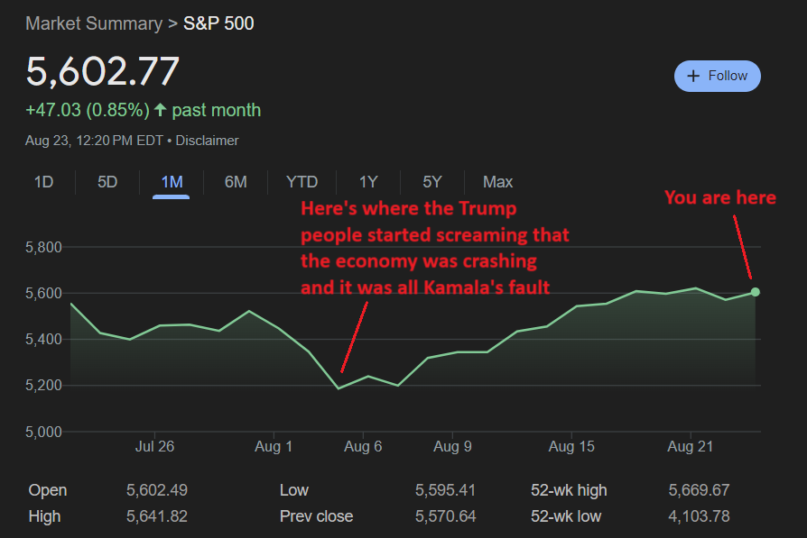 Noahpinion's tweet photo. Just in case anyone forgot... https://t.co/AzWK8goJVH