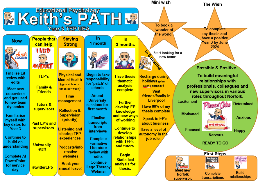 Dr Keith Houghton tweet media