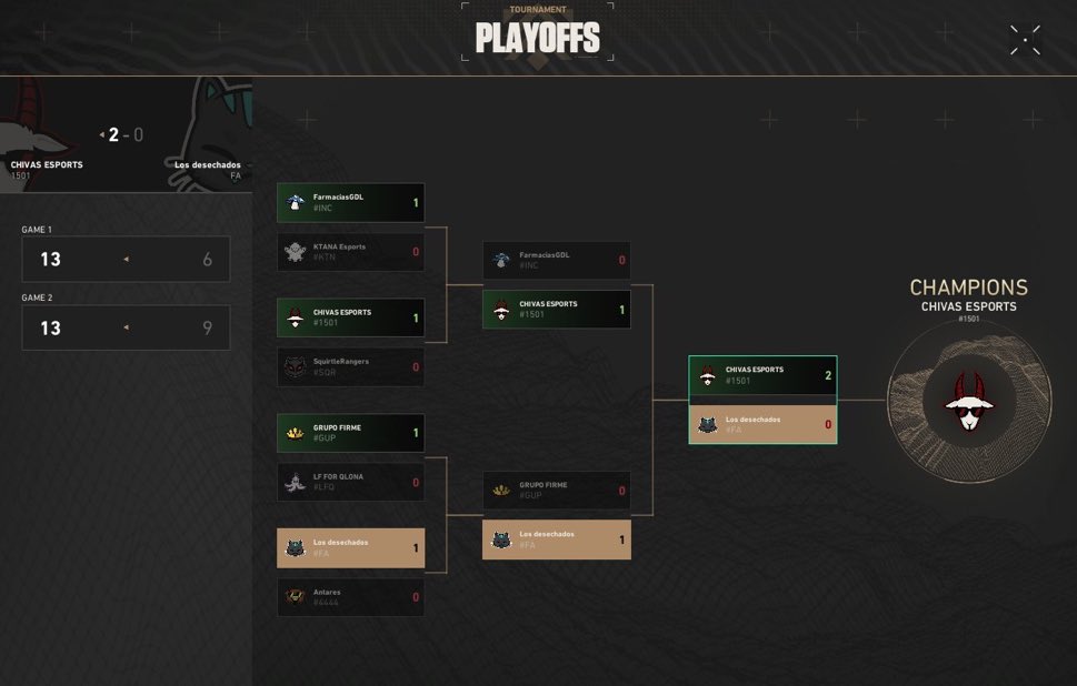 LFT para la siguiente premier invite, top 2 la última premier.
- puedo jugar smokes o flex
