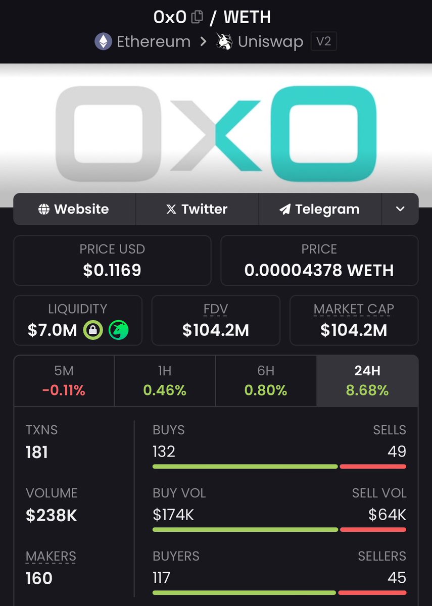 FatTony401's tweet photo. I’ve been getting a lot hate on my #0x0 posts lately and it goes to show how short sighted and impatient most crypto bros are. 

Know what you hold and block out the noise. 

Can’t wait to dunk on all you fuckers when we’re at new highs. 

I’ll have receipts. https://t.co/jCbBkS6IP7