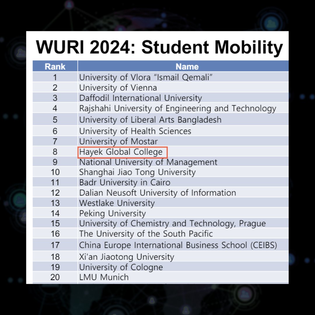 Hayek Global College tweet media