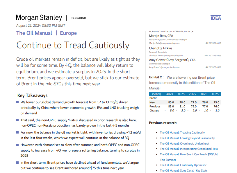 CRUDEOIL231's tweet photo. Morgan Stanley cut its Q4 2024 Brent crude forecast by $5/bbl and lowered its 2025 oil price forecast to the mid-$70s.

#oott #com https://t.co/ZzZP62GILO