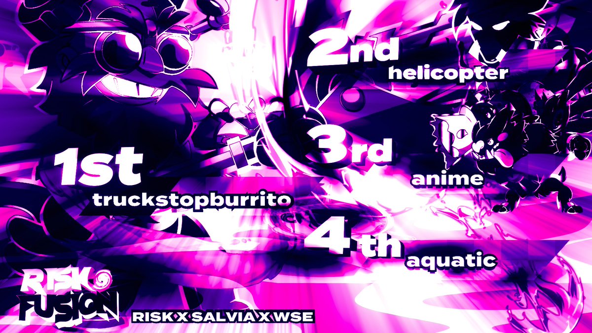 🌀Congrats to everyone who participated in Risk Fusion last week. (RISK X SALVIA X <a href="/WeStealElo/">We Steal Elo</a>)🌀

VODs are going to be uploaded soon.

🔱1st: @BurritoTruck2 
🔱2nd: KC | Helicopter
🔱3rd: animefan
🔱4th: aquatic
🔱5th: RISK | Waelpro9996

More info on riskesports.org